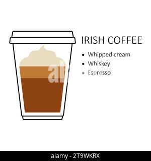 Ricetta del caffè irlandese in tazza di plastica monouso da asporto isolata su sfondo bianco. Guida alla preparazione con strati di panna montata e whisky Illustrazione Vettoriale