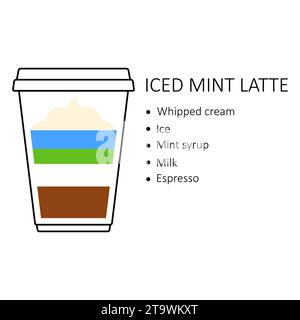 Ricetta per il caffè latte alla menta in tazza di plastica monouso da asporto isolato su sfondo bianco. Guida alla preparazione con strati di panna montata, ghiaccio e menta Illustrazione Vettoriale