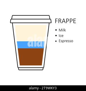 Ricetta per caffè Frappe in tazza di plastica monouso da asporto isolato su sfondo bianco. Guida alla preparazione con strati di latte, ghiaccio ed espresso. Caffè Illustrazione Vettoriale