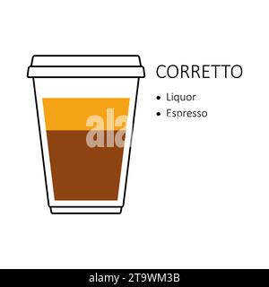 Ricetta del caffè corretta in tazza di plastica monouso da asporto isolata su sfondo bianco. Guida alla preparazione con strati di liquore ed espresso. Caffè Illustrazione Vettoriale