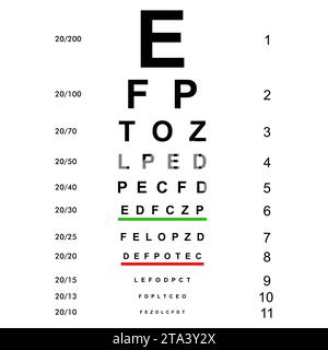 Controllo della vista, grafico dei test oculari. Esame visivo. Controllo del grafico di visione dell'optometrista. Diagnostica oculistica medica. Controllo degli occhiali da vista. Illustrazione Vettoriale