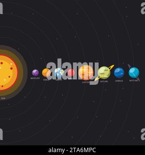 Il sistema solare e i pianeti si trovano su orbite nere, solari e planetarie in stile piatto. Schema galattico con nomi di pianeti Illustrazione Vettoriale