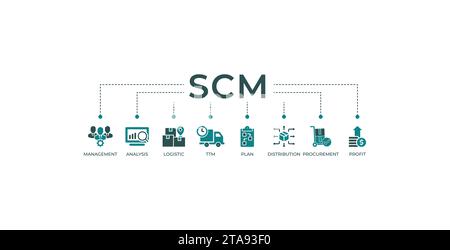 Banner SCM icona Web concetto di illustrazione vettoriale per la gestione della supply chain con icona e simbolo di analisi gestionale distribuzione del piano ttm logistico Illustrazione Vettoriale