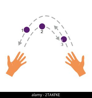 Giocoleria. Le mani lanciano la palla in stile piatto, isolate su sfondo bianco. Imparate a destreggiarvi con i consigli. Illustrazione Vettoriale