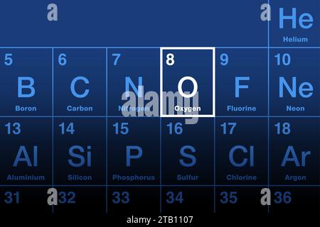 Ossigeno, elemento sulla tavola periodica, con il simbolo dell'elemento o e il numero atomico 8. Agente ossidante e non metallico altamente reattivo, che forma ossidi. Foto Stock