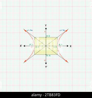 Formule geometriche matematiche sfondo astratto Illustrazione Vettoriale