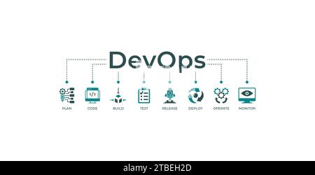 DevOps banner Web icona concetto di illustrazione vettoriale per l'ingegneria e lo sviluppo del software con un'icona di un piano, codice, build, test, release, distribuzione Illustrazione Vettoriale