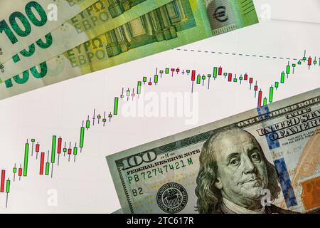 Mucchio di banconote di moneta americana con banconote di moneta europea, pile di dollari USA, 100 cento dollari e 100 cento euro pap Foto Stock