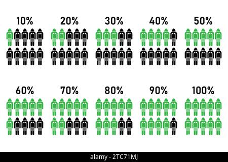 Icona del vettore del processo di analisi del concetto statistico della percentuale di popolazione. Illustrazione Vettoriale