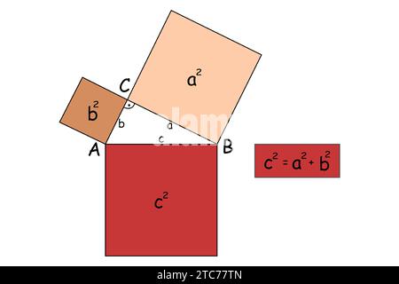 Il teorema di Pitagora del triangolo ad angolo retto dimostra con i quadrati. Illustrazione Vettoriale