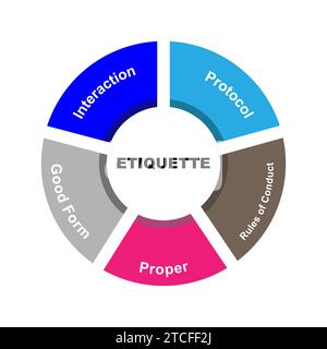 Concetto di diagramma con testo e parole chiave Etiquette. EPS 10 isolato su sfondo bianco Illustrazione Vettoriale