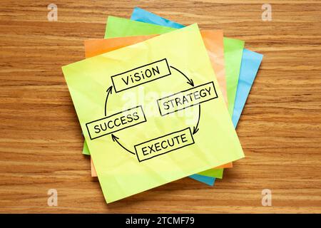 Diagramma aziendale che mostra il processo, dalla visione alla strategia e all'esecuzione fino al successo, disegnato su note adesive. Foto Stock