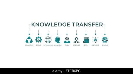 Banner per il trasferimento di conoscenze icona del sito Web concetto di illustrazione vettoriale con icona di connessione, creare, informazioni, know-how, competenza, organizza, dati. Illustrazione Vettoriale