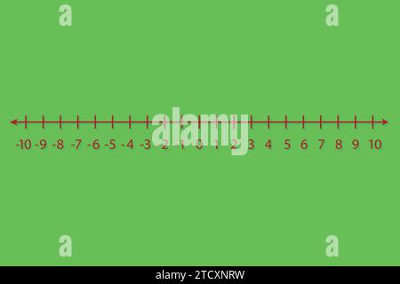 Rappresentazione di numeri interi su una linea numerica per i bambini in età prescolare. Risorse matematiche per studenti e insegnanti. Illustrazione Vettoriale