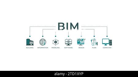 Icona del sito Web banner BIM concetto di illustrazione vettoriale per la creazione di modelli di informazioni con icona di edificio, informazioni, modellazione, software, progettazione, Illustrazione Vettoriale