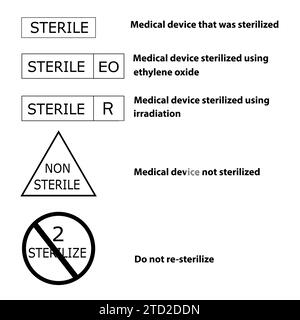Cinque simboli medici sul metodo di sterilizzazione su dispositivi medici e imballaggio con spiegazioni Illustrazione Vettoriale