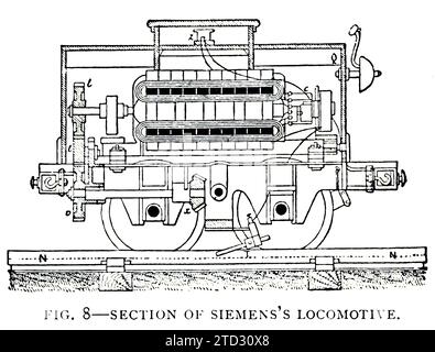 Illustrazione di una sezione di una locomotiva Siemens. Da "Development of the Electric Locomotive" di B J Arnold, da The Engineering Magazine, volume VII, 1894. Foto Stock