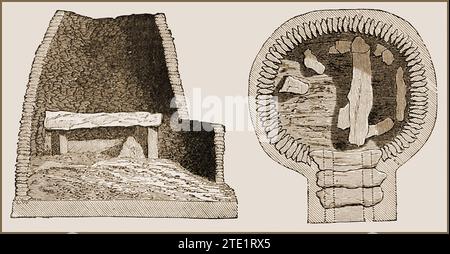 Illustrazione che mostra la sezione e la pianta dell'interno di un tumulo britannico, conosciuto anche come un quoit o Mên-an-Tol (con un buco) o un dolmen, tolmen, dolmain, cromlech, tomba dell'altare o tomba a portale con una tipica camera singola. Ci sono numerosi nomi stranieri per le tombe megalitiche che di solito consistevano in due o più megaliti verticali che sostengono un grande capstone orizzontale piatto o un tavolo con una copertura conica o a camino. Foto Stock