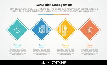 concetto infografico di gestione del rischio di roaming per presentazioni di diapositive con direzione orizzontale ruotata a forma di quadrato o a rombo con elenco a 4 punti e piatta Foto Stock