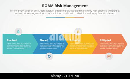 concetto infografico di gestione del rischio di roaming per presentazioni di diapositive con direzione orizzontale a forma di freccia con elenco a 4 punti con vettore di stile piatto Foto Stock