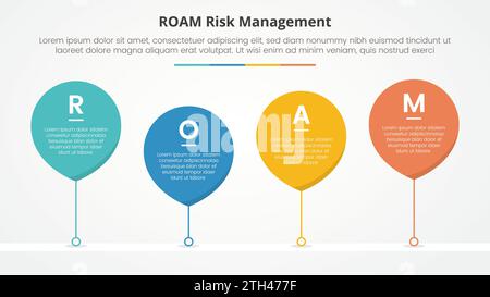 concetto infografico di gestione del rischio di roaming per presentazioni di diapositive con bolla a goccia con stile timeline con elenco a 4 punti con vettore di stile piatto Foto Stock