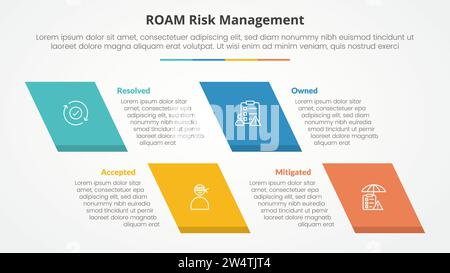 concetto infografico di gestione del rischio di roaming per presentazioni di diapositive con rettangolo di inclinazione con elenco a 4 punti con vettore di stile piatto Foto Stock