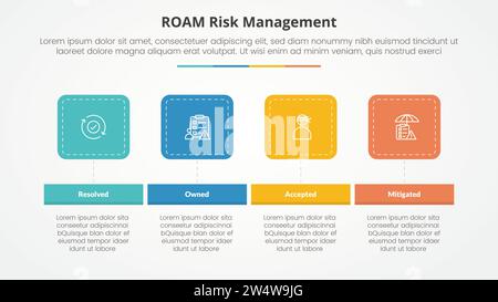 concetto infografico di gestione del rischio di roaming per presentazione di diapositive con quadrato rotondo orizzontale con elenco a 4 punti con vettore di stile piatto Foto Stock