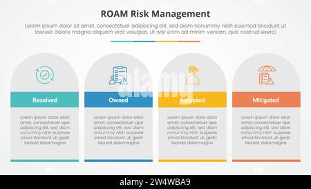 concetto infografico di gestione del rischio di roaming per presentazioni di diapositive con tabella rettangolare e rotonda con elenco a 4 punti con vettore di stile piatto Foto Stock