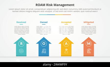 concetto infografico di gestione del rischio di roaming per presentazioni di diapositive con frecce in alto con elenco a 4 punti con vettore di stile piatto Foto Stock
