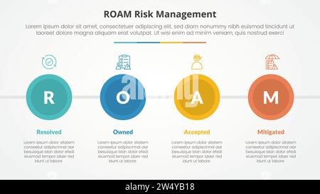 concetto infografico di gestione del rischio di roaming per presentazioni di diapositive con cerchio grande e direzione orizzontale con elenco a 4 punti con vettore di stile piatto Foto Stock