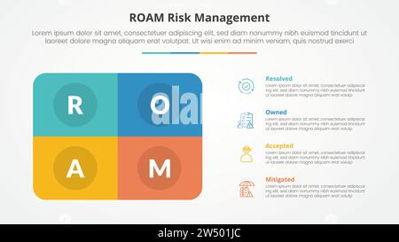 concetto infografico di gestione del rischio di roaming per presentazioni di diapositive con rettangolo a scatola rotonda con elenco a 4 punti con vettore di stile piatto Foto Stock