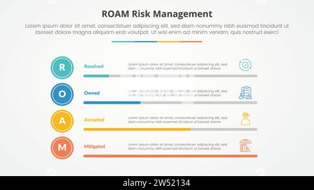 concetto infografico di gestione del rischio di roaming per presentazioni di diapositive con percentuale di barre orizzontali con elenco di 4 punti con vettore di stile piatto Foto Stock