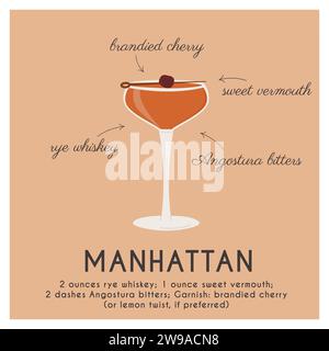 Manhattan Classic cocktail guarnito con ciliegia al maraschino. Carta quadrata con ricetta classica per bevande alcoliche per il menu del bar. Poster dell'aperitivo estivo Illustrazione Vettoriale