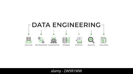 Banner di ingegneria dei dati web icon concetto di illustrazione vettoriale con icona di data Lake, pre-elaborazione, classificazione, database, statistiche, analisi dei dati Illustrazione Vettoriale