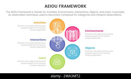 infografica del framework del modello di business aeiou modello di fase a 5 punti con cerchio grande verticale per il vettore di presentazione delle diapositive Foto Stock