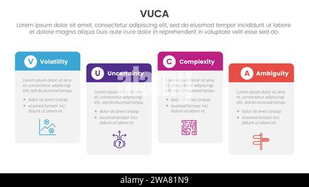 infografica del framework vuca modello di fase a 4 punti con tavola rotonda orientata correttamente verso l'alto e verso il basso per il vettore di presentazione delle diapositive Foto Stock