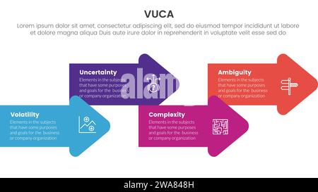 infografica del framework vuca modello di fase a 4 punti con combinazione di forma a freccia verso destra verso l'alto e verso il basso per il vettore di presentazione delle diapositive Foto Stock