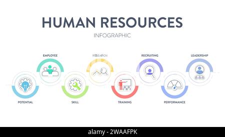 Il banner con diagramma infografico della strategia HRMS (Human Resource Management System) con icona vettore ha leadership, motivazione, abilità, formazione e prestazioni Illustrazione Vettoriale