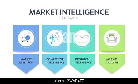 Modello di banner con diagramma infografico della strategia di Market Intelligence con vettore icona che include ricerche di mercato, intelligence della concorrenza, intelligence dei prodotti A. Illustrazione Vettoriale