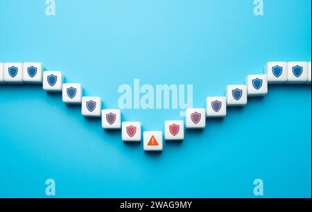 Guasto della protezione e crollo del sistema di sicurezza. Vulnerabilità alle minacce. Soppressione e deterioramento. Distruzione dell'infrastruttura critica Foto Stock