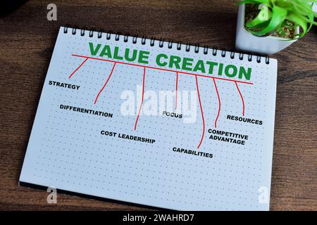 Concetto di creazione di valore scrivere su libro con parole chiave isolate su tavola di legno. Foto Stock