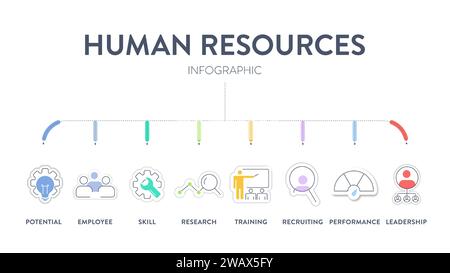 Il banner con diagramma infografico della strategia HRMS (Human Resource Management System) con icona vettore ha leadership, motivazione, abilità, formazione e prestazioni Illustrazione Vettoriale
