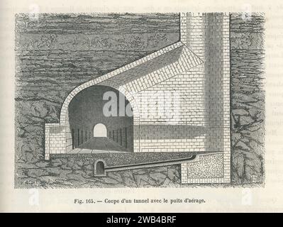 Sezione trasversale di una galleria ferroviaria che mostra la ventilazione sotterranea utilizzata per evacuare i gas di combustione. Illustrazione da "Les Merveilles de la Science ou description populaire des inventions modernes" scritta da Louis Figuier e pubblicata nel 1867 da Furne, Jouvet et Cie Foto Stock