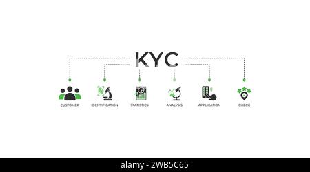 Banner KYC: Icona Know Your Customer with Customer, identificazione, statistiche, analisi, applicazione, e controllare. Grafica vettoriale icona Web Illustrazione Vettoriale