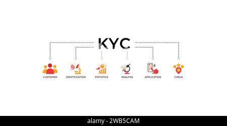 Banner KYC: Icona Know Your Customer with Customer, identificazione, statistiche, analisi, applicazione, e controllare. Grafica vettoriale icona Web Illustrazione Vettoriale