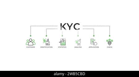 Banner KYC: Icona Know Your Customer with Customer, identificazione, statistiche, analisi, applicazione, e controllare. Grafica vettoriale icona Web Illustrazione Vettoriale