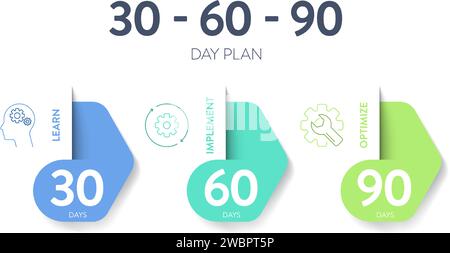 Il modello di banner del diagramma infografico della strategia del piano di 30 60 90 giorni con icona Vector ha appreso, implementato e ottimizzato. schema strategico a 3 fasi Illustrazione Vettoriale