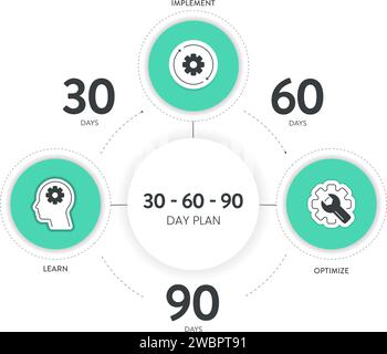 Il modello di banner del diagramma infografico della strategia del piano di 30 60 90 giorni con icona Vector ha appreso, implementato e ottimizzato. schema strategico a 3 fasi Illustrazione Vettoriale