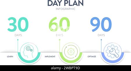 Il modello di banner del diagramma infografico della strategia del piano di 30 60 90 giorni con icona Vector ha appreso, implementato e ottimizzato. schema strategico a 3 fasi Illustrazione Vettoriale