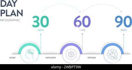 Il modello di banner del diagramma infografico della strategia del piano di 30 60 90 giorni con icona Vector ha appreso, implementato e ottimizzato. schema strategico a 3 fasi Illustrazione Vettoriale